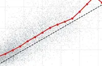 Forecast against observed values, with the fitted trend