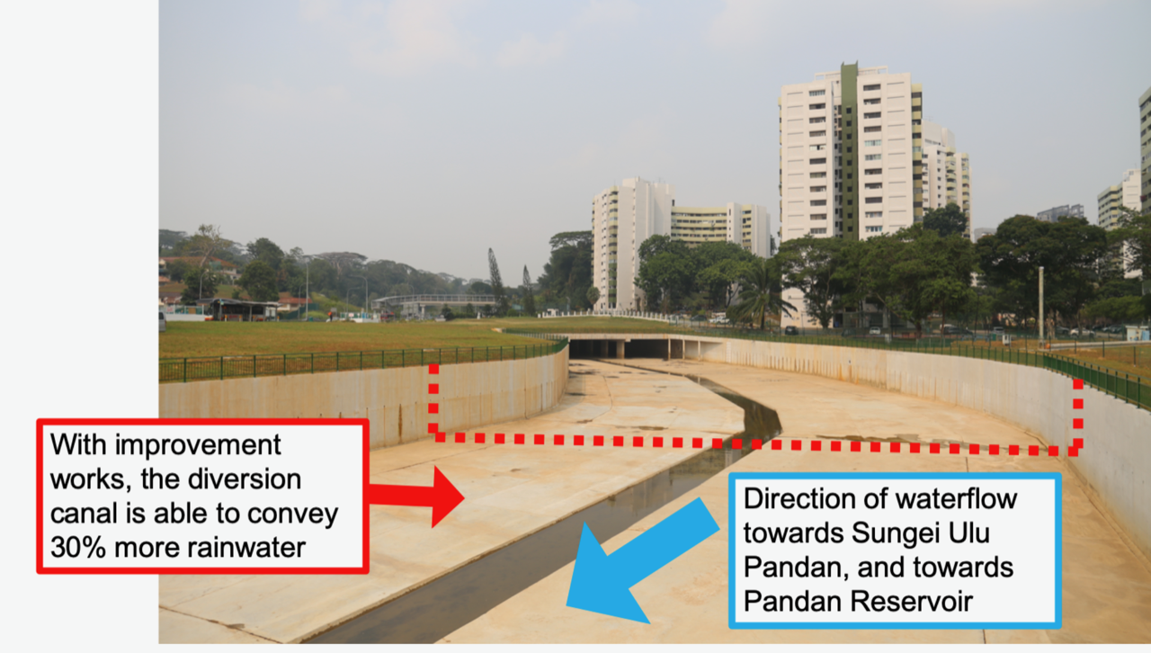 Singapore’s network of drains and canals